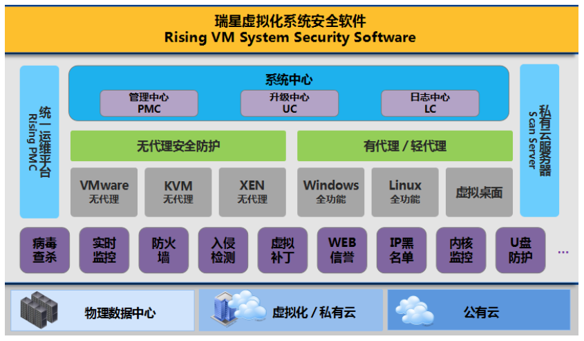 瑞星虛擬化系統(tǒng)安全軟件 2017年軍工信息安全護(hù)航的堅(jiān)實(shí)屏障